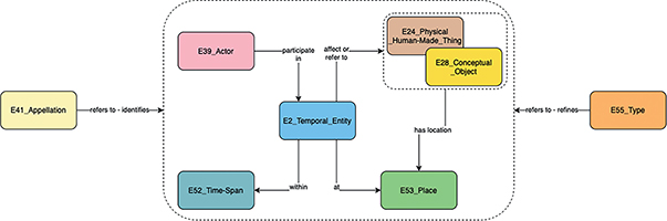 Click to Enlarge View Fig 2