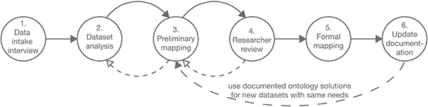Click to Enlarge View Fig 3