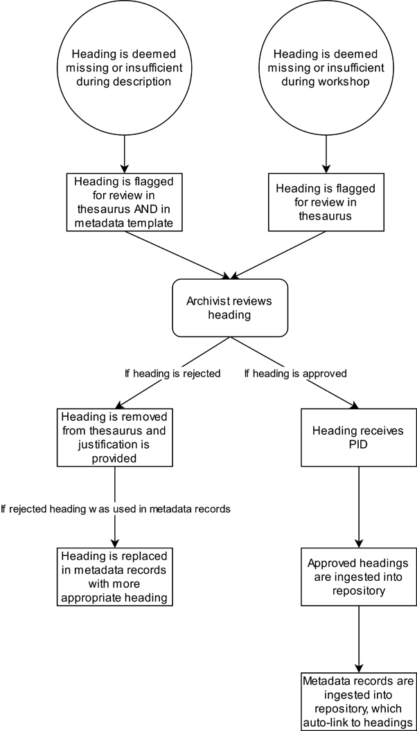 Click to Enlarge View Fig 1
