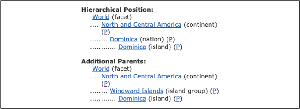 Click to Enlarge View Fig 3