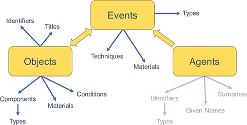 Click to Enlarge View Fig 3