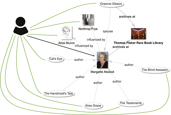 Click to Enlarge View Fig 5