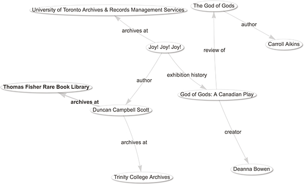 Click to Enlarge View Fig 6