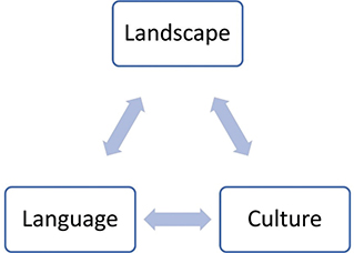 Click to Enlarge View Fig 1