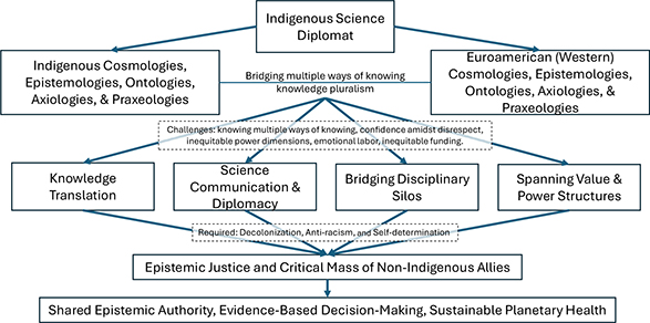 Click to Enlarge View Fig 1