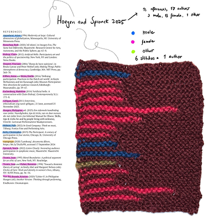 Click to Enlarge View Knitted square with a horizontal line of stitches for each source cited in the article. The majority of lines have pink stitches representing female authors.