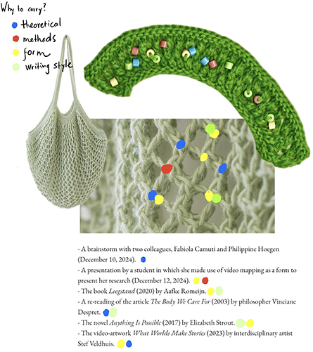 Click to Enlarge View A small piece of knitting with beads and the knitted tote bag with dots to represent the references collected in Veerle's carrier bag. References are colour coded to indicate the multiple ways they have influenced Veerle.