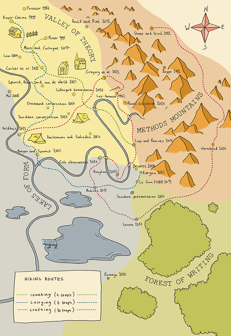 Hand-drawn map of an imaginary area depicting sources of inspiration and references in locations such as Lakes of Form, Valley of Theory, Methods Mountains, and Forest of Writing. The map shows routes between sources and nodes where sources intersect.