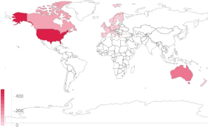 Click to Enlarge View Fig 3