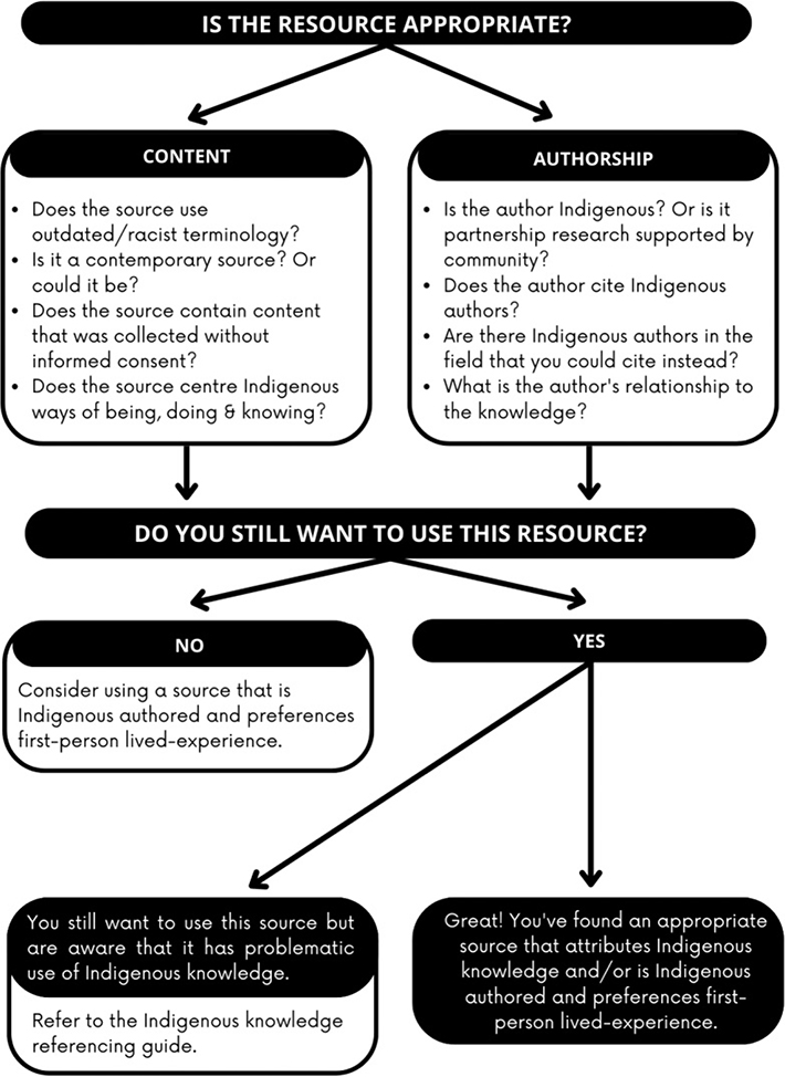 Click to Enlarge View Fig 1